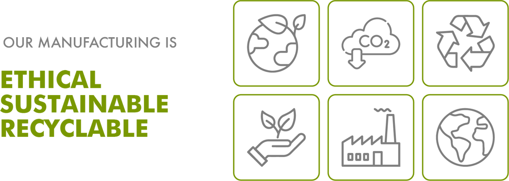 Ethical Sustainable Recyclable